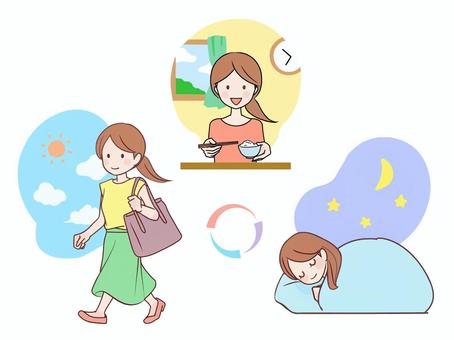 生活習慣についての画像